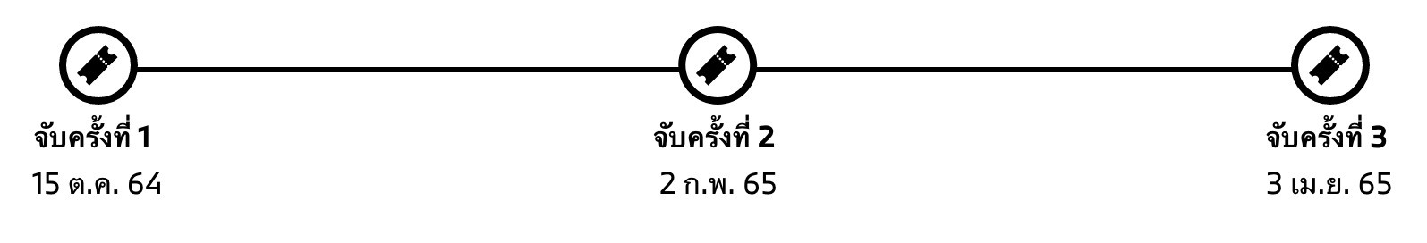 Prize draw schedule
